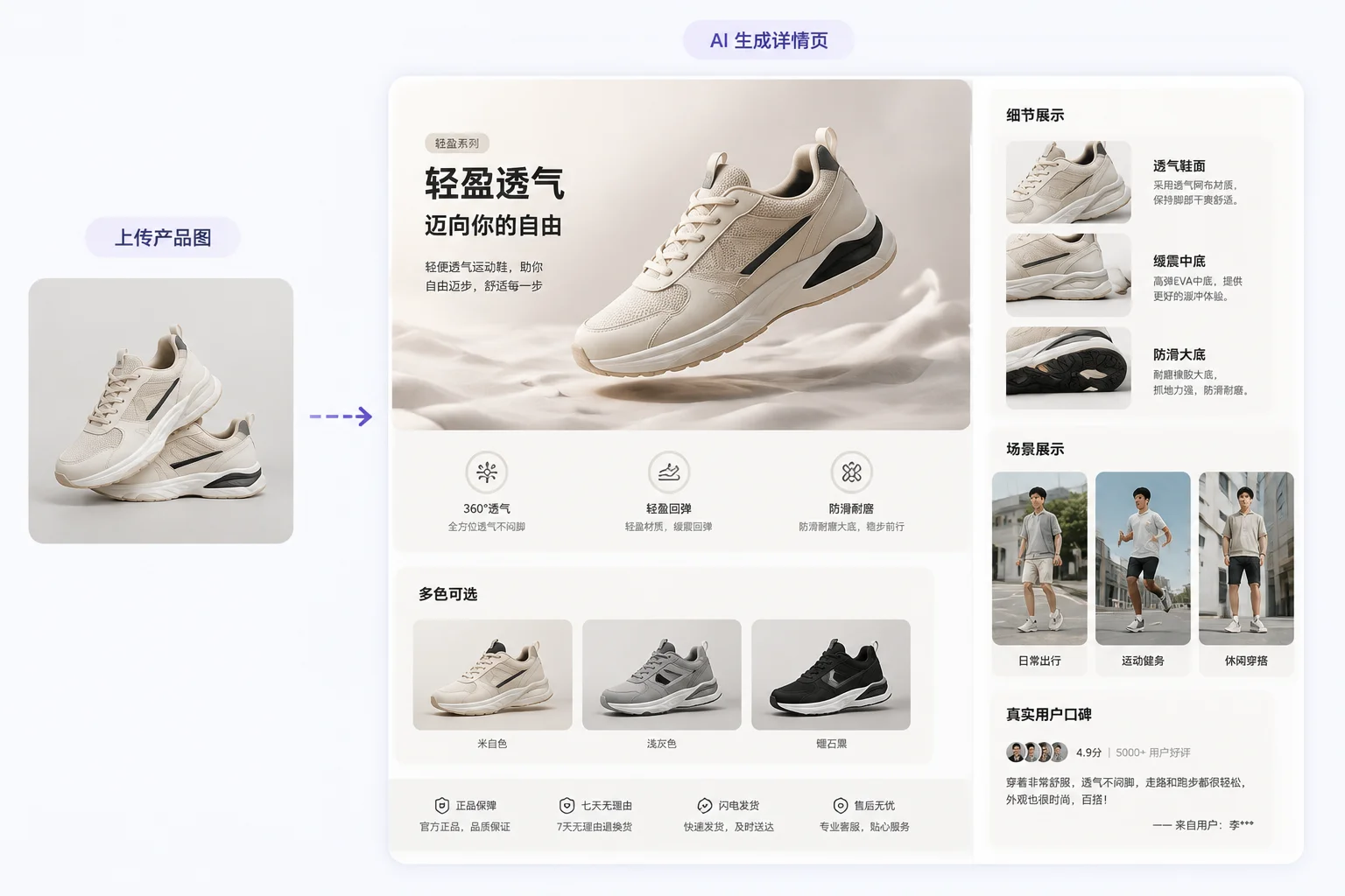 AI一站式生成电商详情页演示